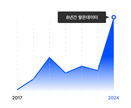 8년간 쌓은 데이터