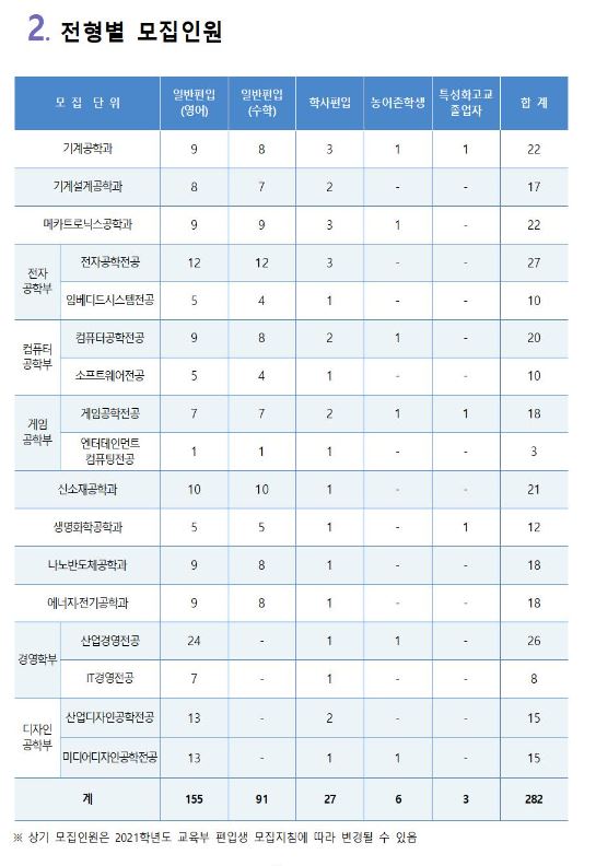산기대모집인원.JPG-^|^-2cce8d04-13bd-47b7-ba9e-f79f490bb2c3.JPG-^|^-68816