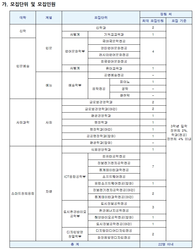 안양대4.jpg-^|^-4bc41e6d-8fa0-46f0-b317-765ce387c6fc.jpg-^|^-220742