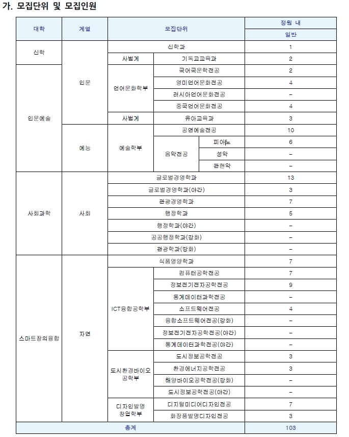 안양대3.jpg-^|^-4e23e007-41c8-4808-9407-7b7c67e59b78.jpg-^|^-216491