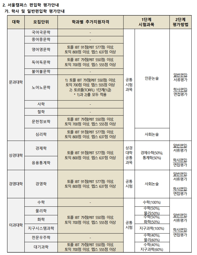 연세대2.jpg-^|^-56ca7a07-eb0b-4c0b-b003-b28cb673e966.jpg-^|^-300581