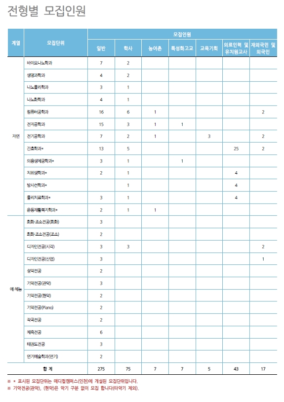 가천대3.jpg-^|^-5ef3ce3a-a568-4ec7-bdb4-86ea830213cf.jpg-^|^-193601
