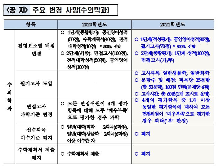 강원대 수의학과.jpg-^|^-63f4b903-af50-4306-a0b2-ac4270f230f5.jpg-^|^-255393