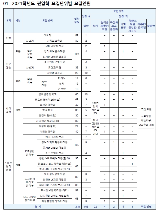 안양대 1.jpg-^|^-7bb8e3f9-578e-4bed-8a94-908ba44100bf.jpg-^|^-322127