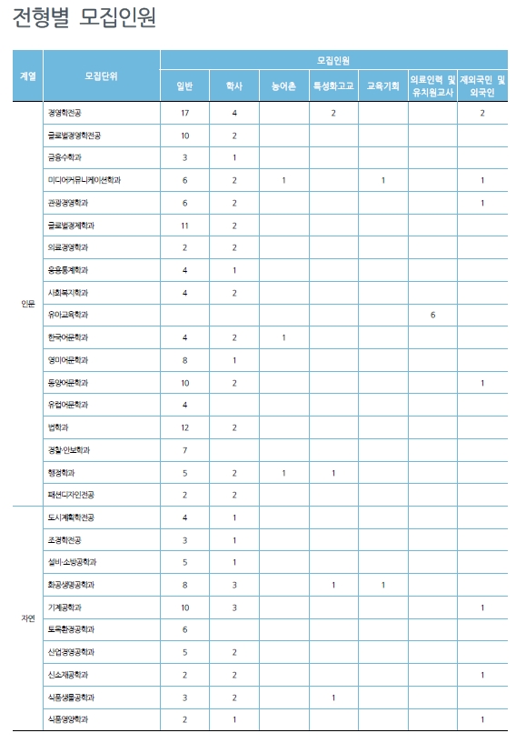 가천대2.jpg-^|^-8141dc48-8159-4ec2-b880-be83145b7ebb.jpg-^|^-188692
