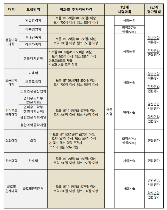 연세대4.jpg-^|^-accab4c8-aff8-4563-8454-4a51037110c8.jpg-^|^-270122