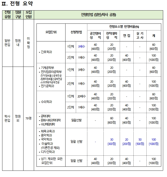 전대2.jpg-^|^-b0f0f0f5-49f4-4579-8700-f8bcd5fb468b.jpg-^|^-301056