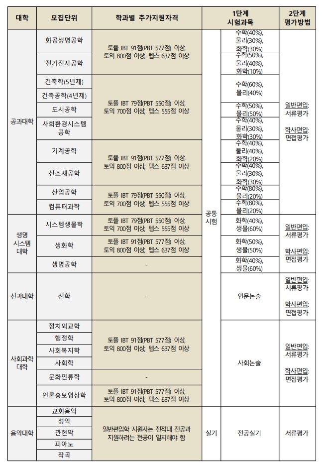 연세대3.jpg-^|^-f5e690e1-3f03-4d40-b25e-9d08f4056cc5.jpg-^|^-322112