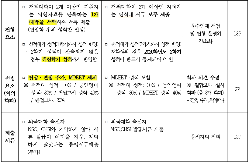 전북대 2학년.jpg-^|^-fe96ac87-d55f-4332-ad36-fcfad8a7e9a3.jpg-^|^-242519